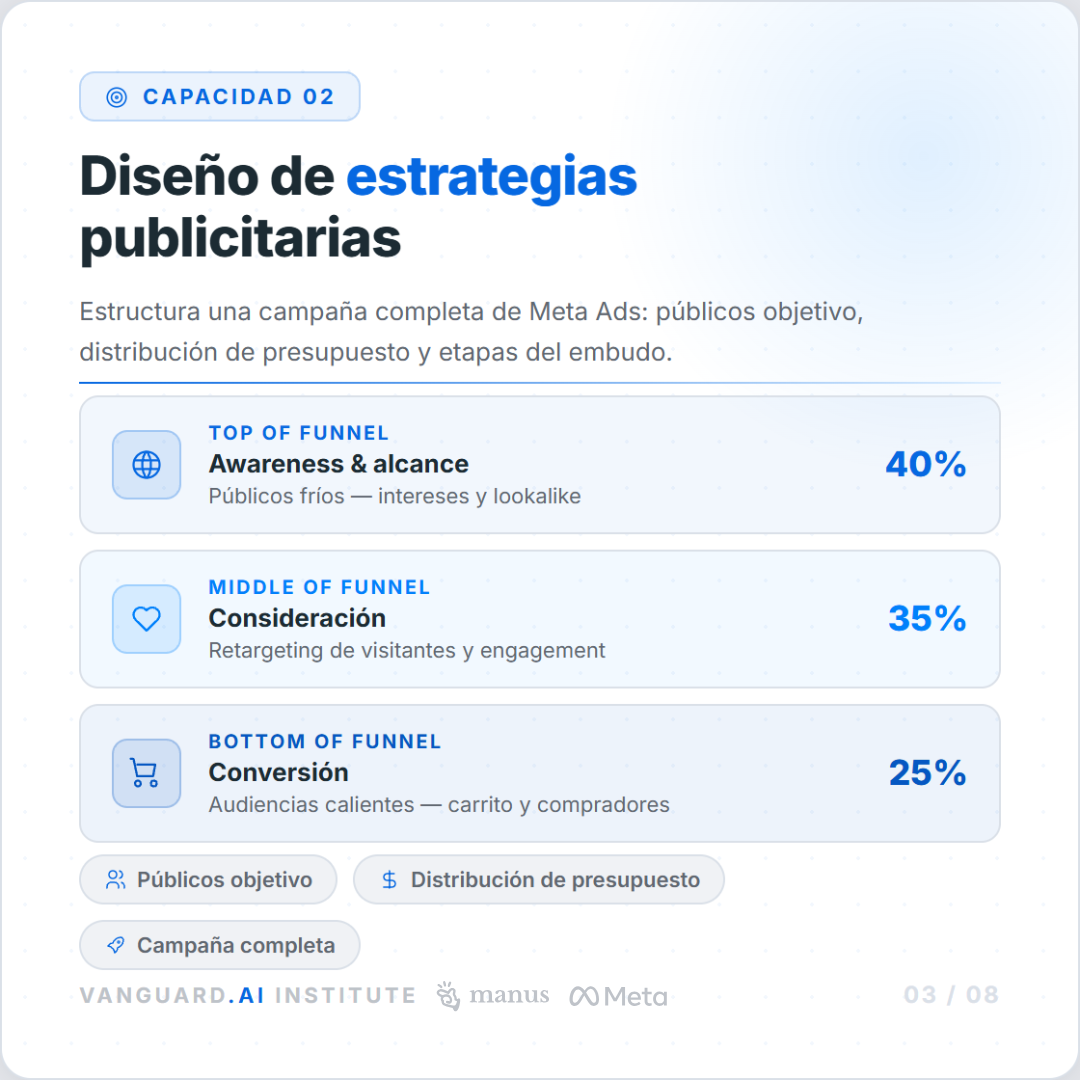 Dominá Manus AI y automatizá todo tu marketing con IA