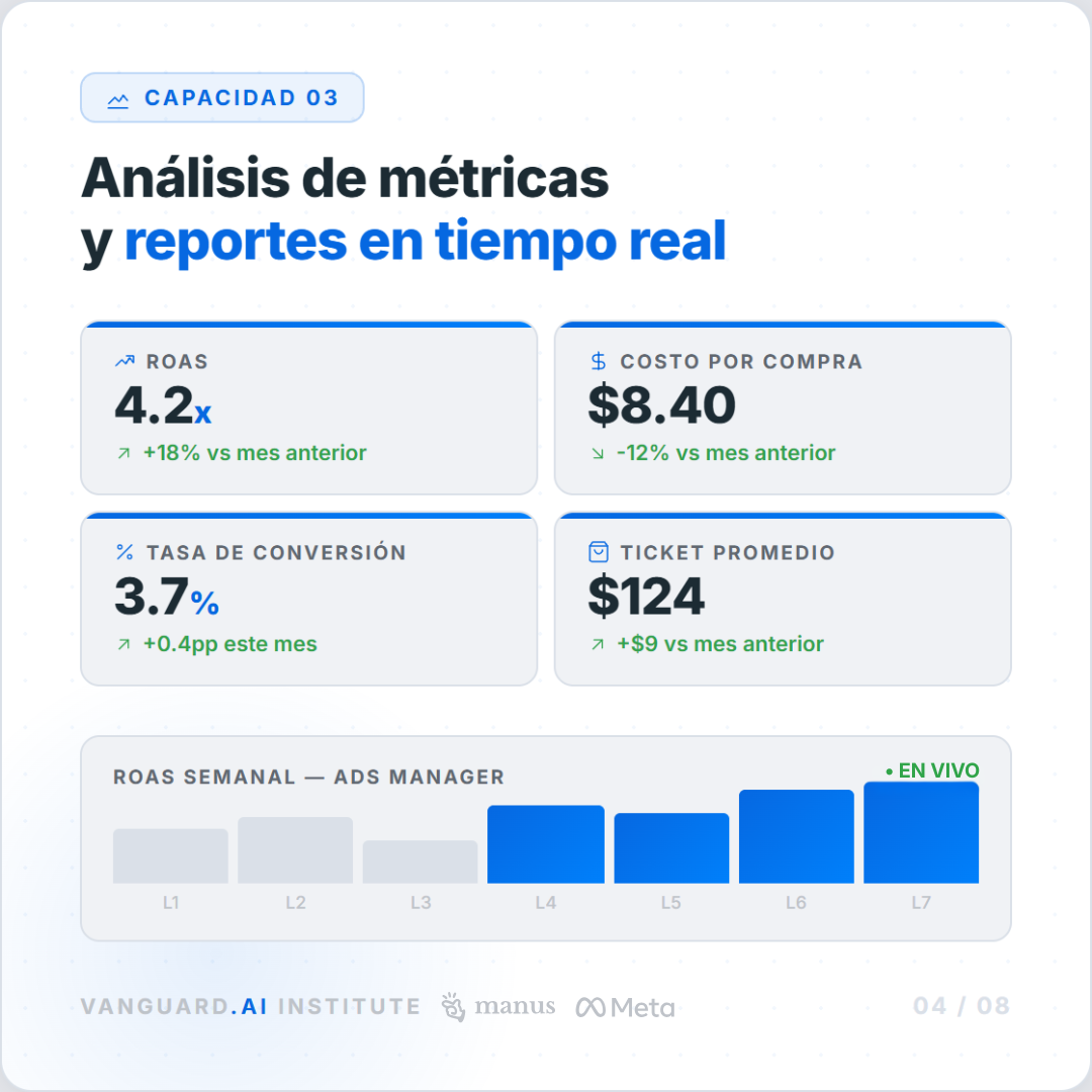 Dominá Manus AI y automatizá todo tu marketing con IA